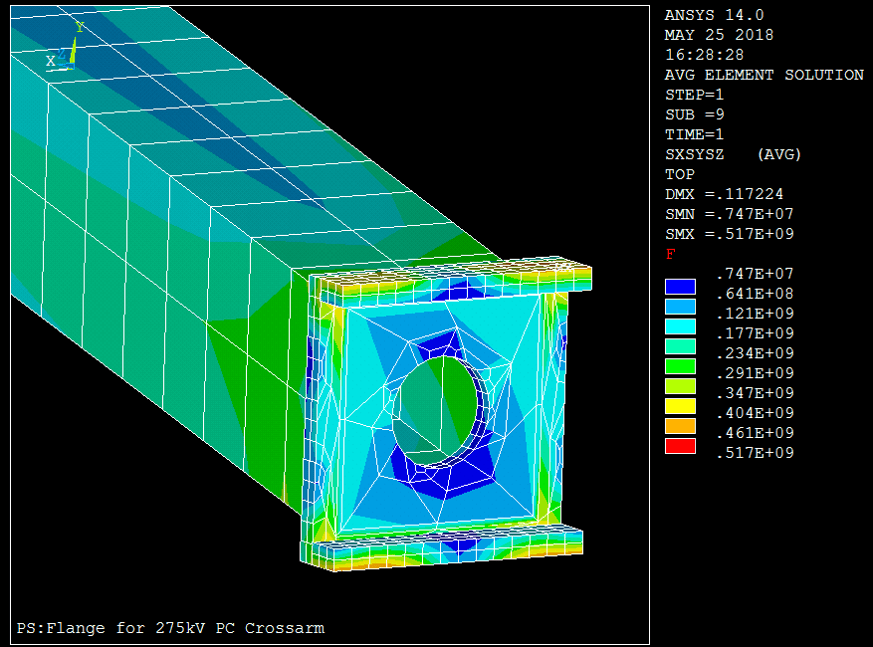 Keunggulan Teknik & Validasi